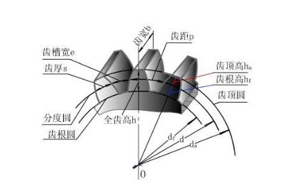 怎样计算齿轮模数？齿轮模数计算公式